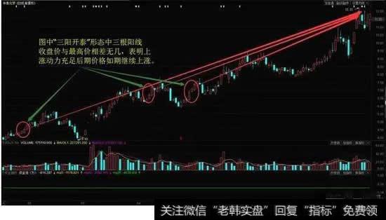 “三阳开泰”K线形态实战技巧