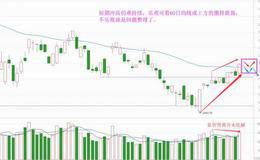 又见接力逼空，看懂资金真实意图（附音频）