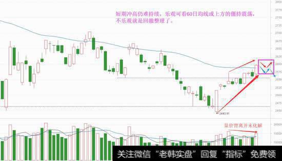 又见接力逼空，看懂资金真实意图