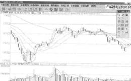 如何理解短线投机中的炮打双灯？什么是炮打双灯？