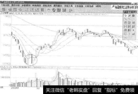 如何理解短线投机中的炮打双灯？什么是炮打双灯？