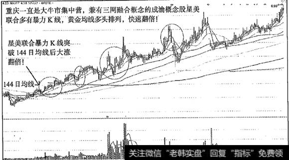 星美联合快速翻倍