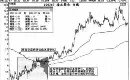 如何利用证券分析系统将主力表示出来?