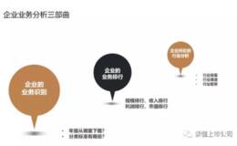 读懂上市公司一文说透：如何分析企业业务？