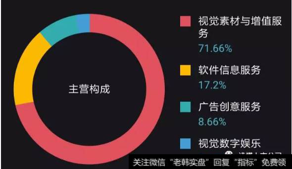 读懂上市公司一文说透：如何分析企业业务？