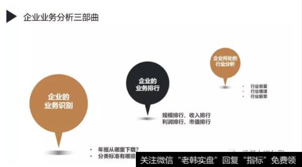 读懂上市公司一文说透：如何分析企业业务？