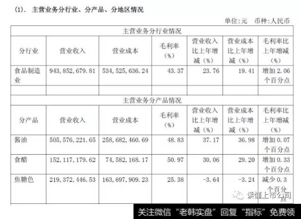 读懂上市公司一文说透：如何分析企业业务？