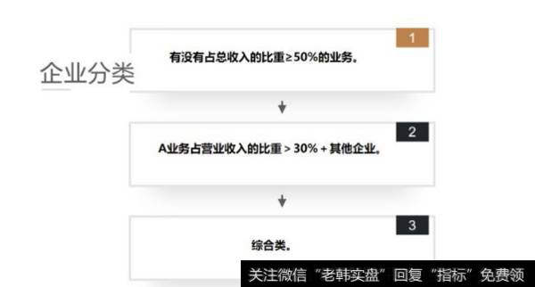 读懂上市公司一文说透：如何分析企业业务？