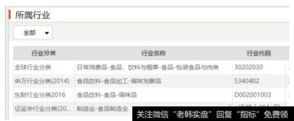 读懂上市公司一文说透：如何分析企业业务？