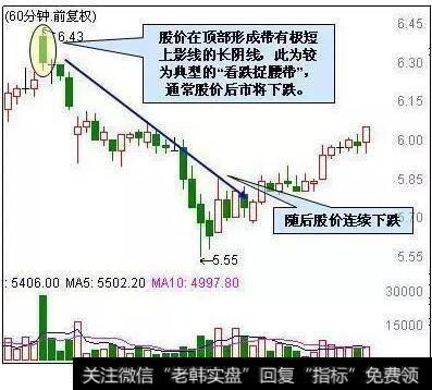 60分钟看跌捉腰带线