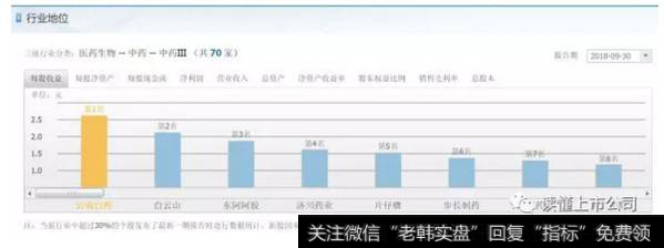 读懂上市公司一文说透：如何分析企业业务？