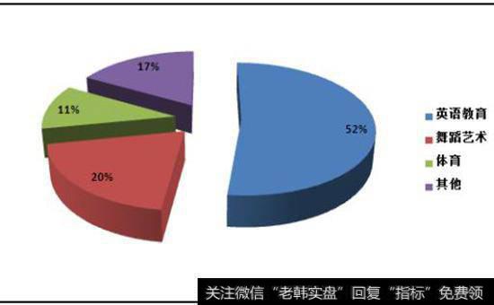 基金市场有哪些基金管理？中国的资金有哪些因素影响？