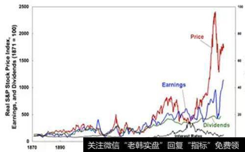 政府的代表性偏差是什么？