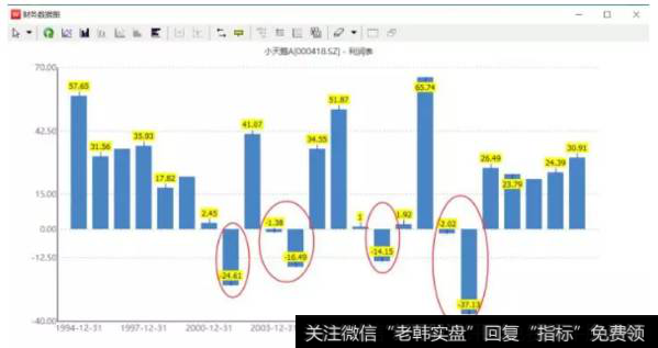 读懂上市公司：还记得当年的小天鹅洗衣机吗？