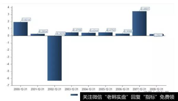 读懂上市公司：还记得当年的小天鹅洗衣机吗？