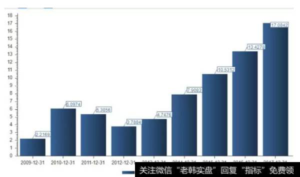 读懂上市公司：还记得当年的小天鹅洗衣机吗？