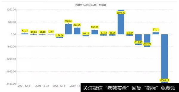 读懂上市公司：还记得当年的两面针牙膏吗？