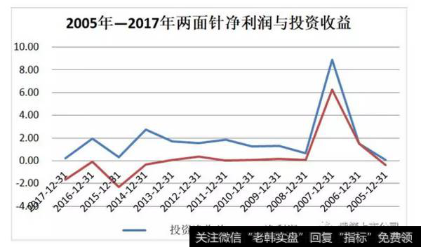 读懂上市公司：还记得当年的两面针牙膏吗？