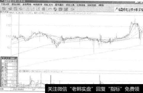 中线套利绝招之五是什么？中线套利绝招之四是什么？如何进行操作？