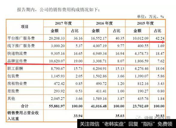 读懂上市公司一文看懂：面膜生意套路有多深？