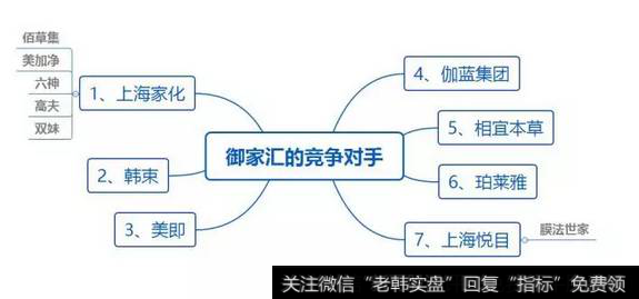 读懂上市公司一文看懂：面膜生意套路有多深？