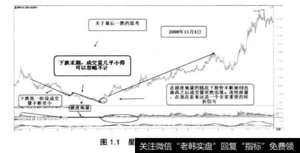 如何从成交量和图形来分析短线操作？