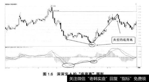 如何从技术指标的运用均线运用来了解短线投资？