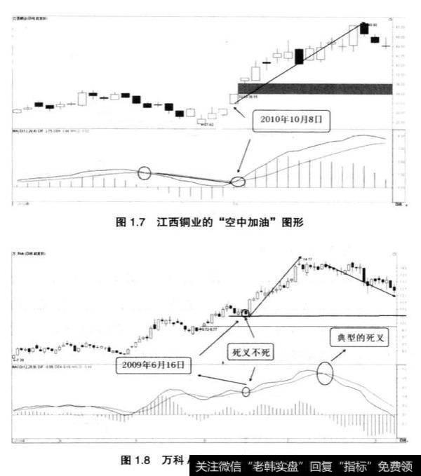 如何从技术指标的运用均线运用来了解短线投资？