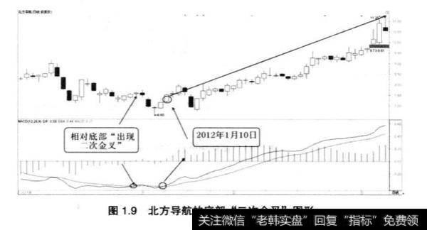 如何从技术指标的运用均线运用来了解短线投资？