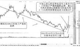 板块个股联动性短线无风险套利思路剖析？