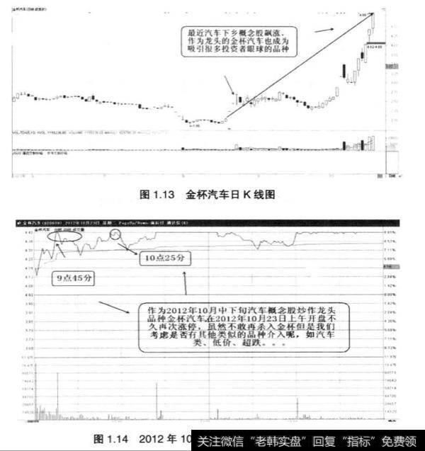 <a href='/gushiyaowen/290163.html'>板块</a>个股联动性短线无风险套利思路剖析？