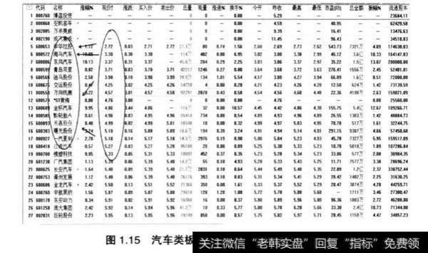 <a href='/qianqimin/286736.html'>板块个股</a>联动性短线无风险套利思路剖析？