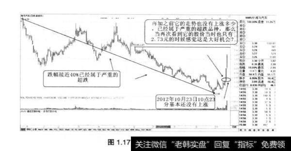 板块个股联动性短线无风险套利思路剖析？