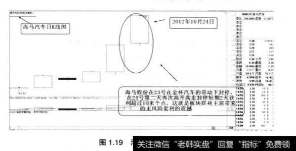 板块个股联动性短线无风险套利思路剖析？