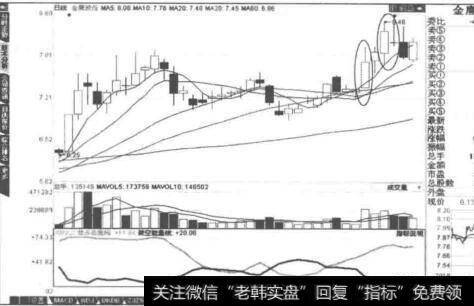 时机与点位有哪些异同？如何从微观角度分析什么是时机？