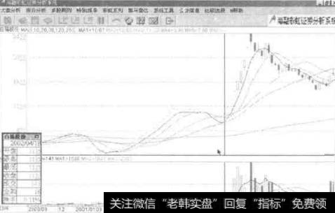 特色投资绝招四是什么？如何进行特色投资绝招四的操作？