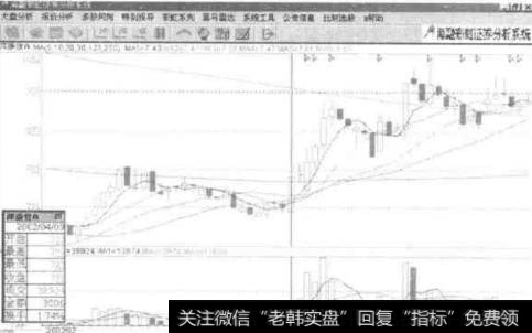 特色投资绝招五是什么？如何进行特色投资绝招五的操作？