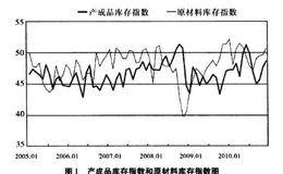 预测股市走向的三种常见错误原因