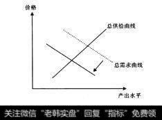 图1-12总供给一总需求模型