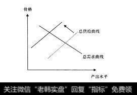 图1-13总供给一总需求模型