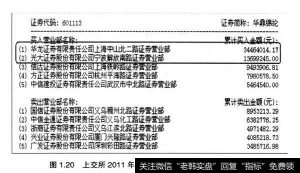 对比卖方力量为什么买方力量越强越好？