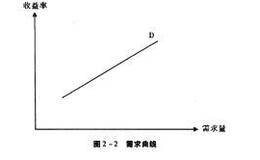 股市波动的动态均衡模型是什么样的？