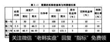 表3-1股票的实际收益率与利润增长率