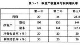 增长率定价公式与内在价值有什么关系？