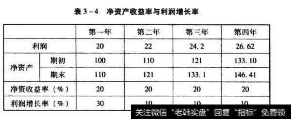 表3-4净资产收益率与利润增长率