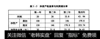 表3-5净资产收益率与利润增长率