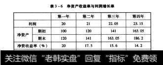 表3-6净资产收益率与利润增长率