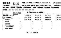 运用定价公式计算内在价值的例子与估算增长率的方法