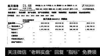 图3-7利润表