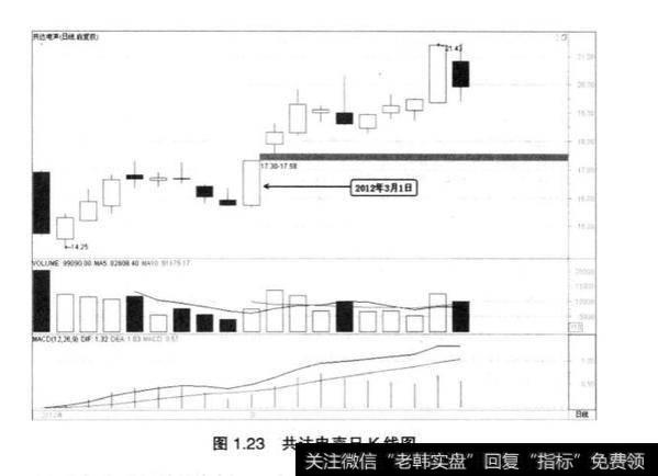 为什么买方中，出现机构席位越多越强大就越好？